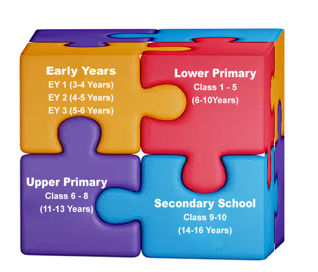 igcse school syllabus structure